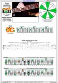 AGEDC4BASS A pentatonic major scale : 2Dm*:3Cm* box shape (3131 sweep) pdf